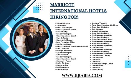 Marriott International Hotel Jobs Oman